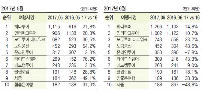 에디터 사진